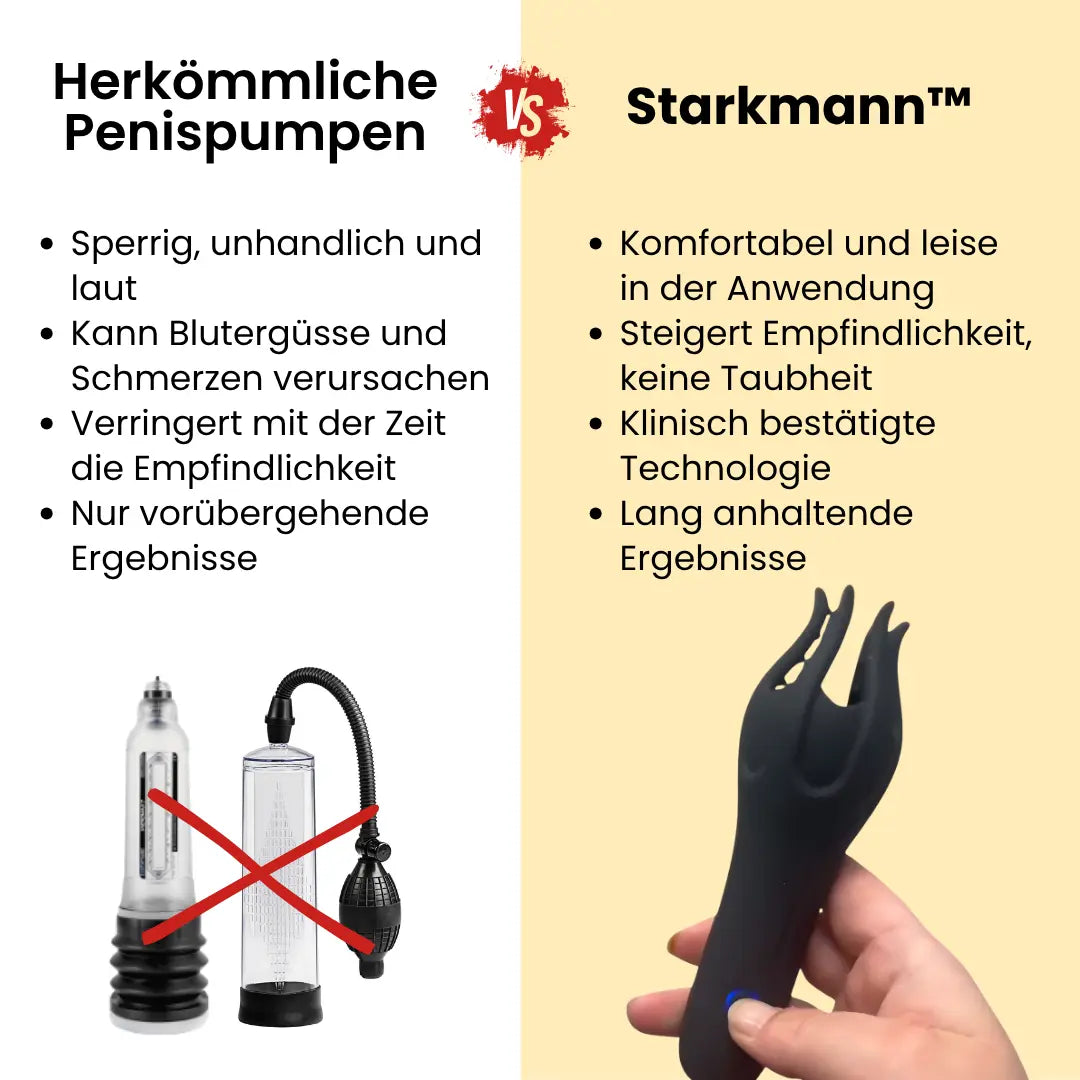 Mannkraft Tiefenwellen Pro