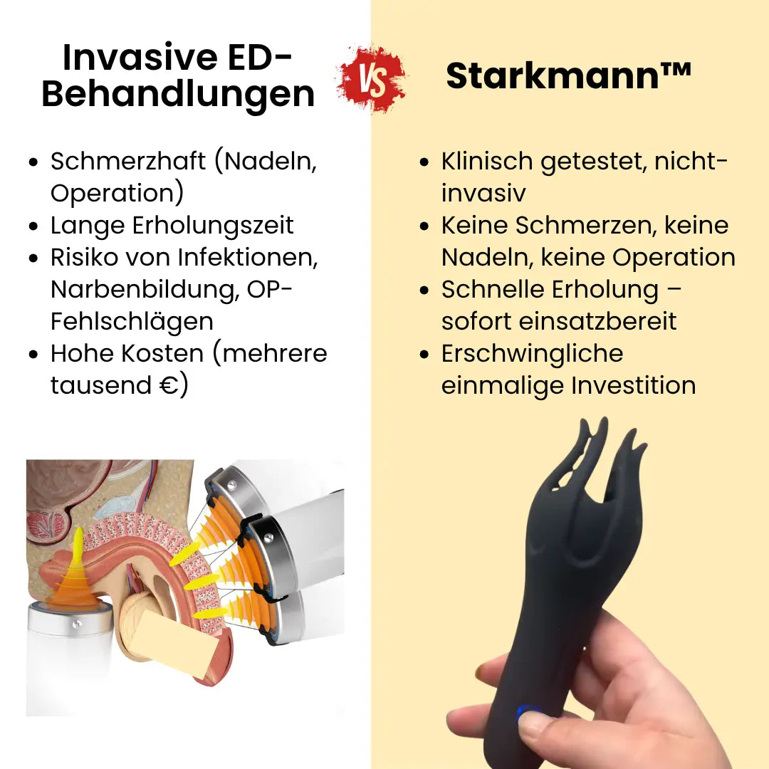 Mannkraft Tiefenwellen Pro
