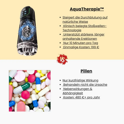 Mannkraft AquaTherapie Pro
